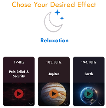 a diagram showing how users can find frequencies based on their desired state